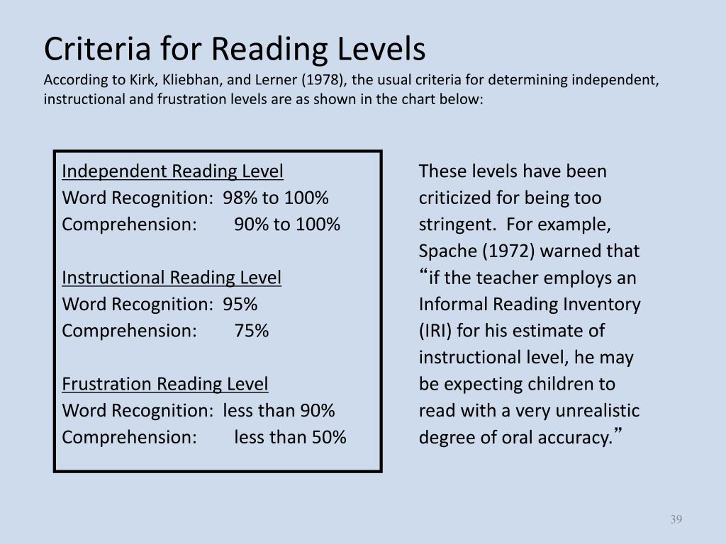 Iri Reading Level Chart