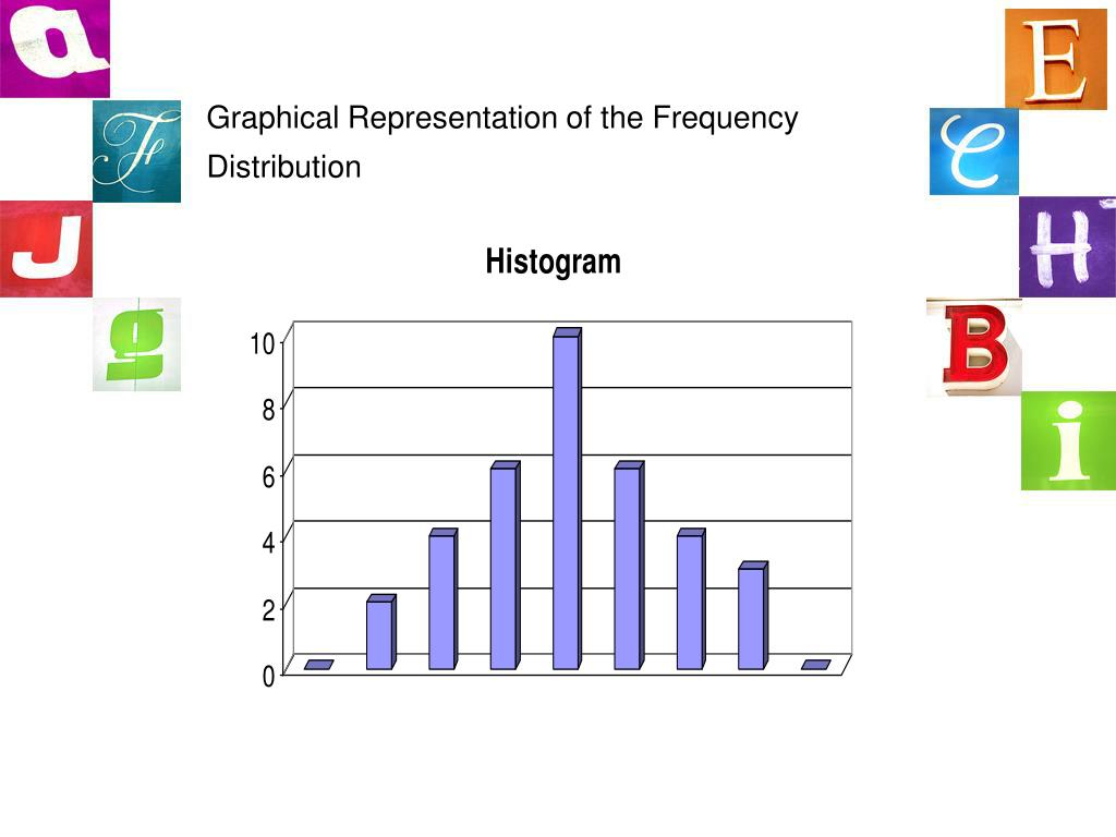 types of graphical representation of frequency distribution