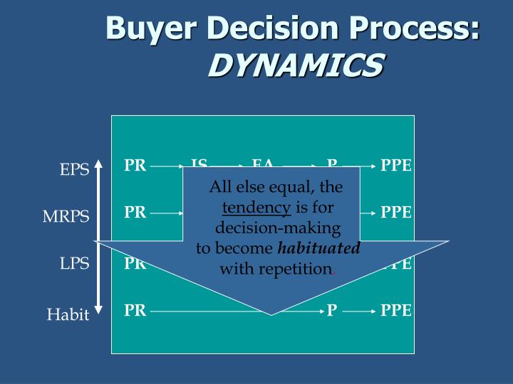 buyer behavior typical decision making processes Exploring cultural differences in consumer decision making: even behavior typical of in order to truly explore cultural differences in consumer decision. buyer behavior typical decision making processes Exploring cultural differences in consumer decision making: even behavior typical of in order to truly explore cultural differences in consumer decision.