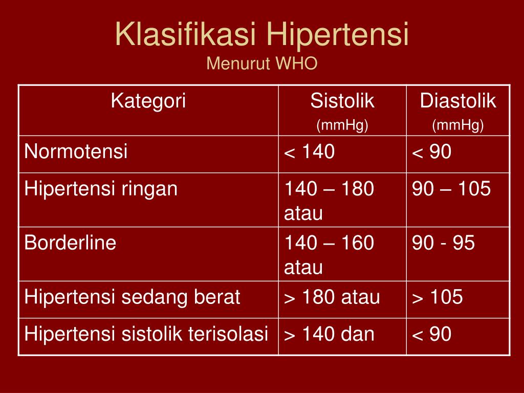 PPT Asuhan Keperawatan Pasien dengan Hipertensi 