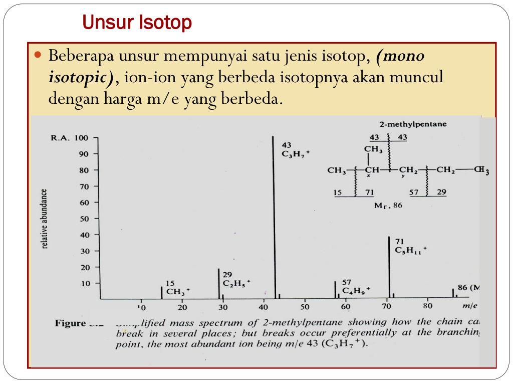 АО во изотоп. Meyer-Mace isotopic NMR Generator. Abundance of isotops Formula. Ао изотоп