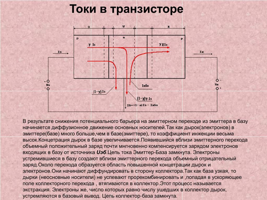Инжекция в биполярном транзисторе PPT - БИПОЛЯРНЫЕ ТРАНЗИСТОРЫ PowerPoint Presentation - ID:4028397