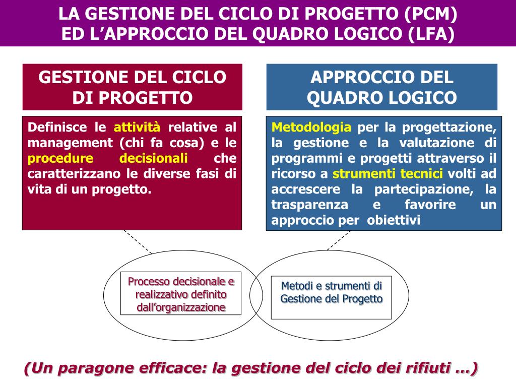 PPT - 27-28 novembre 2008 LA GESTIONE DEL CICLO DI VITA DEL PROGETTO ...