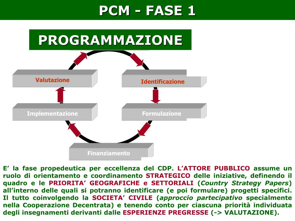 PPT - 27-28 novembre 2008 LA GESTIONE DEL CICLO DI VITA DEL PROGETTO ...