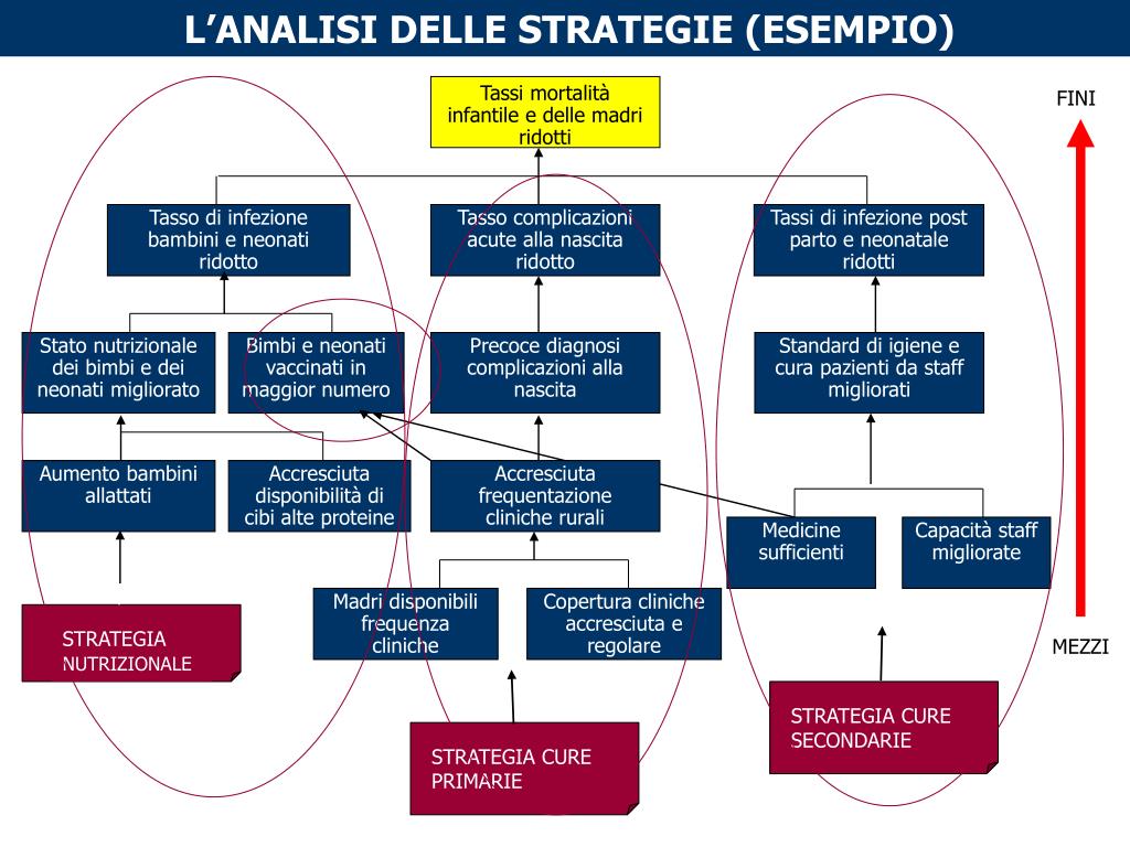 PPT - 27-28 novembre 2008 LA GESTIONE DEL CICLO DI VITA DEL PROGETTO ...