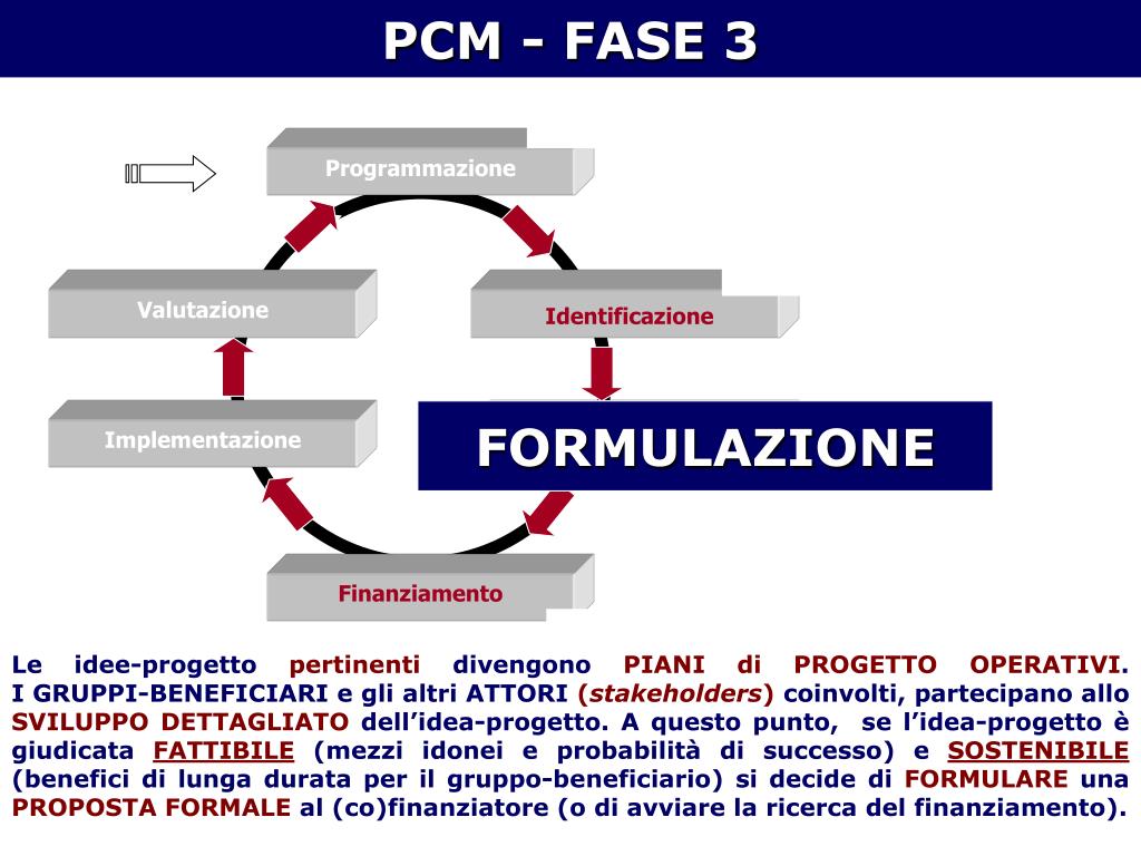 PPT - 27-28 novembre 2008 LA GESTIONE DEL CICLO DI VITA DEL PROGETTO ...