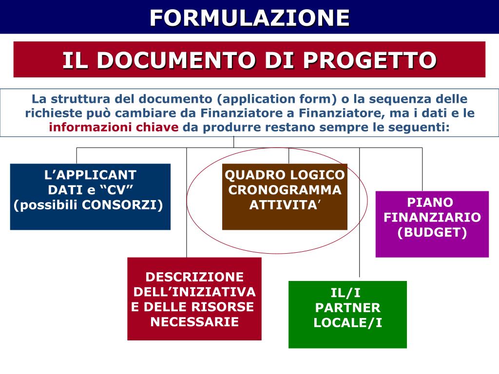 PPT - 27-28 novembre 2008 LA GESTIONE DEL CICLO DI VITA DEL PROGETTO ...