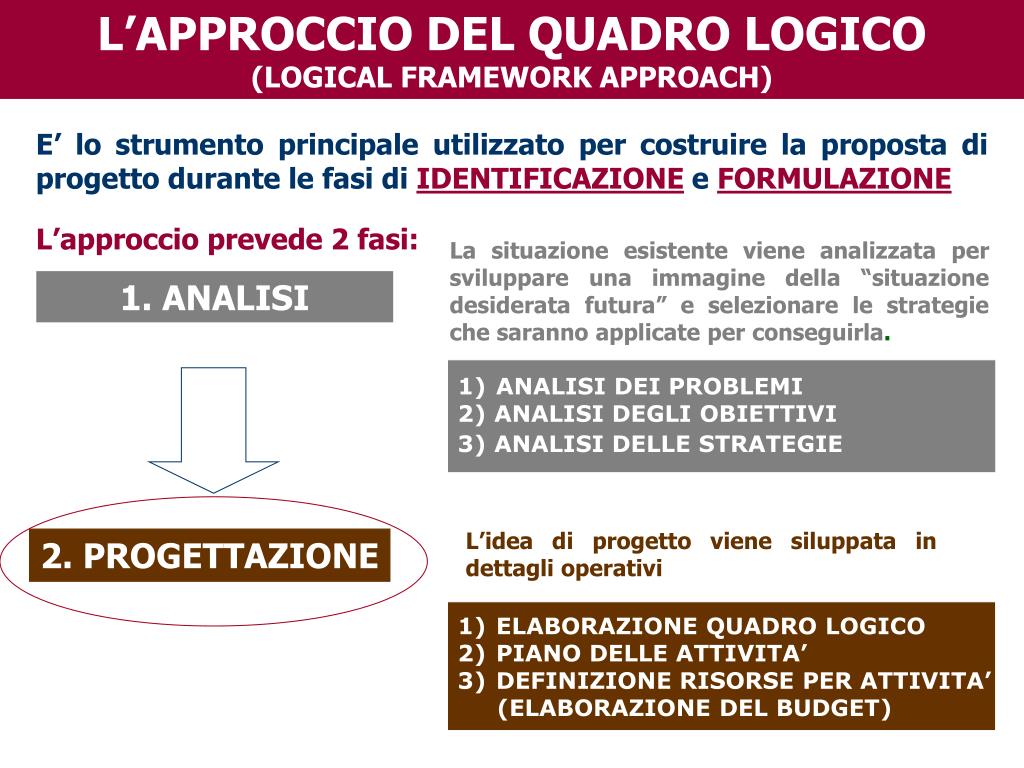 PPT - 27-28 novembre 2008 LA GESTIONE DEL CICLO DI VITA DEL PROGETTO ...