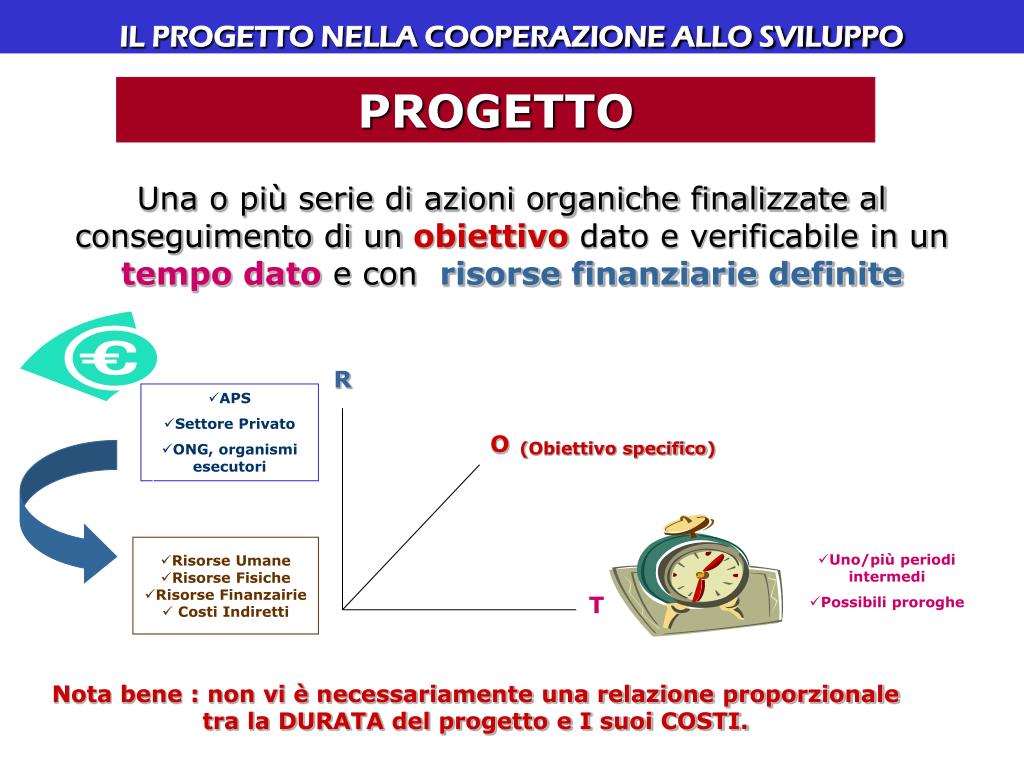 PPT - 27-28 novembre 2008 LA GESTIONE DEL CICLO DI VITA DEL PROGETTO ...