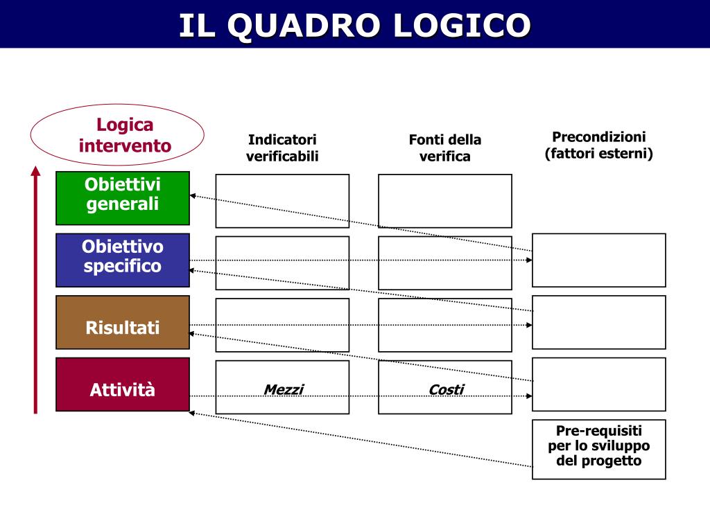 PPT - 27-28 novembre 2008 LA GESTIONE DEL CICLO DI VITA DEL PROGETTO ...