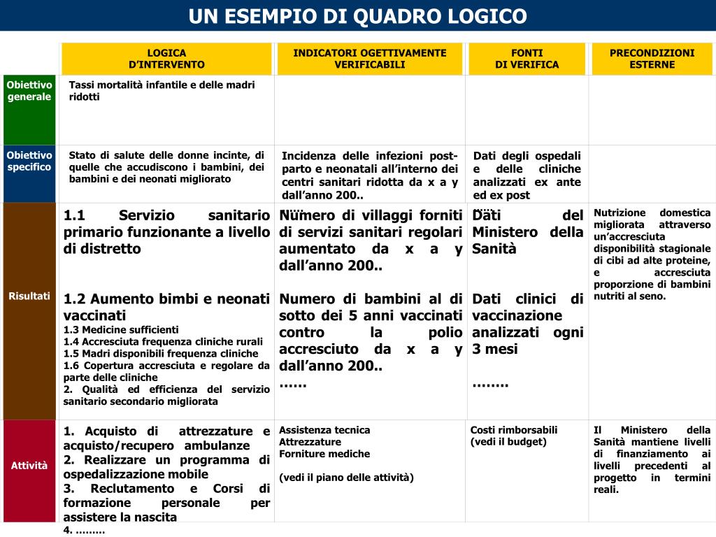 PPT - 27-28 novembre 2008 LA GESTIONE DEL CICLO DI VITA DEL PROGETTO ...