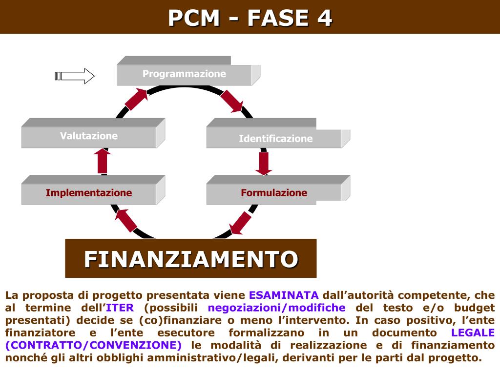 PPT - 27-28 novembre 2008 LA GESTIONE DEL CICLO DI VITA DEL PROGETTO ...
