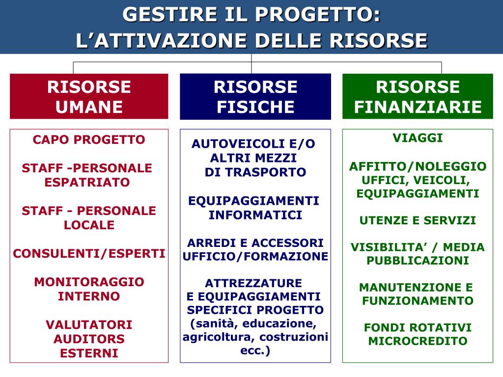 PPT - 27-28 novembre 2008 LA GESTIONE DEL CICLO DI VITA DEL PROGETTO ...