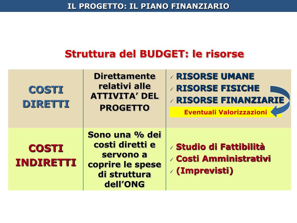 PPT - 27-28 novembre 2008 LA GESTIONE DEL CICLO DI VITA DEL PROGETTO ...