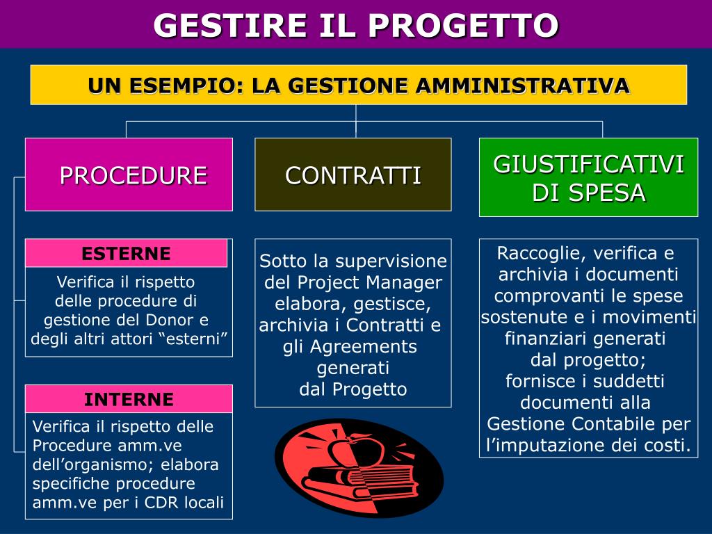 PPT - 27-28 novembre 2008 LA GESTIONE DEL CICLO DI VITA DEL PROGETTO ...