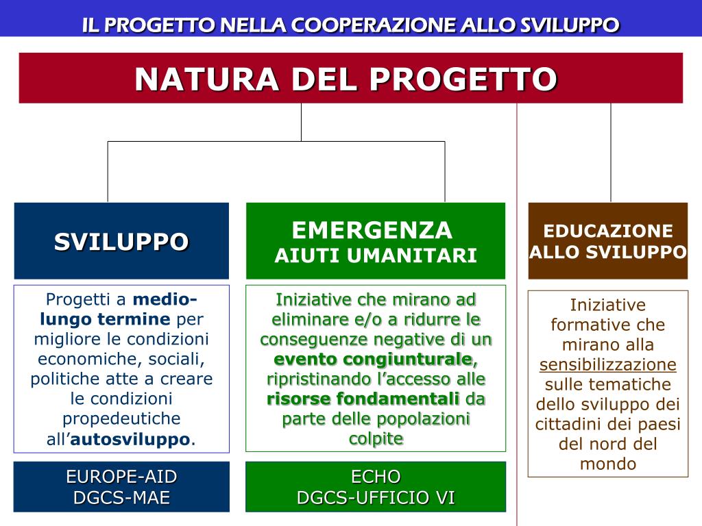 PPT - 27-28 novembre 2008 LA GESTIONE DEL CICLO DI VITA DEL PROGETTO ...
