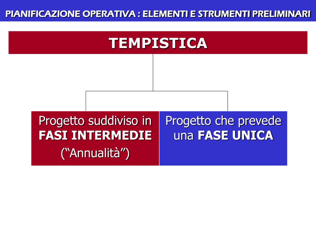 PPT - 27-28 novembre 2008 LA GESTIONE DEL CICLO DI VITA DEL PROGETTO ...