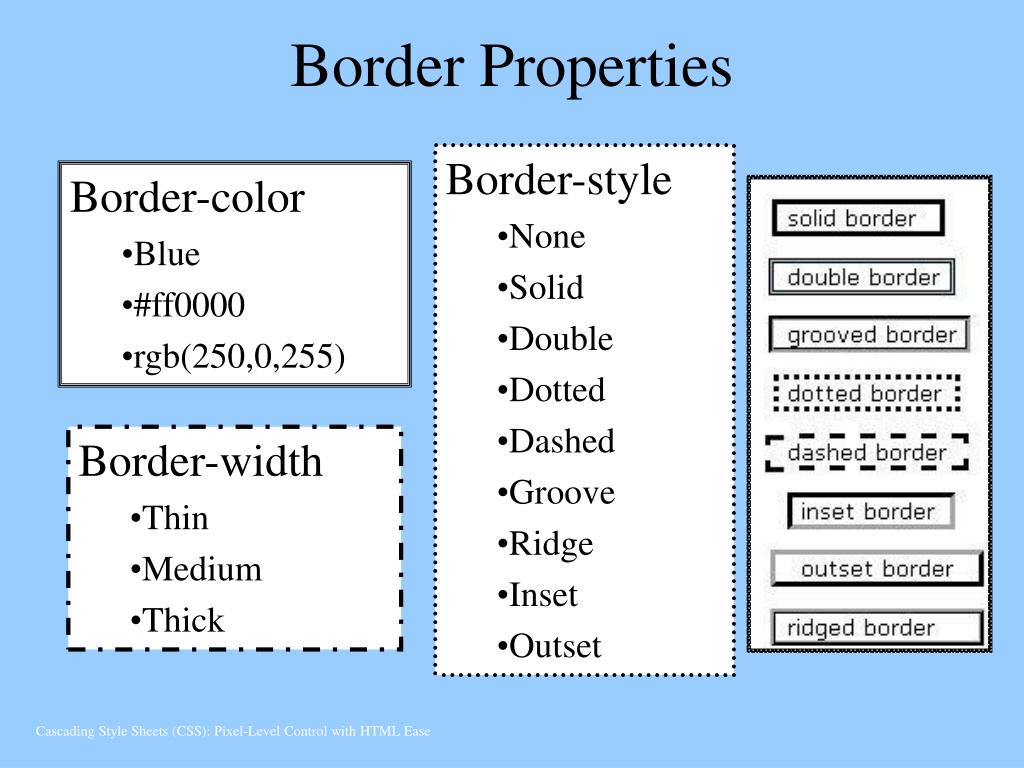 Css расшифровка. Границы CSS. Border html. Стили границ CSS. Border CSS свойства.