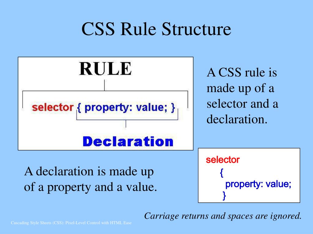 Css rule. CSS structure. Html без CSS. CSS правило.