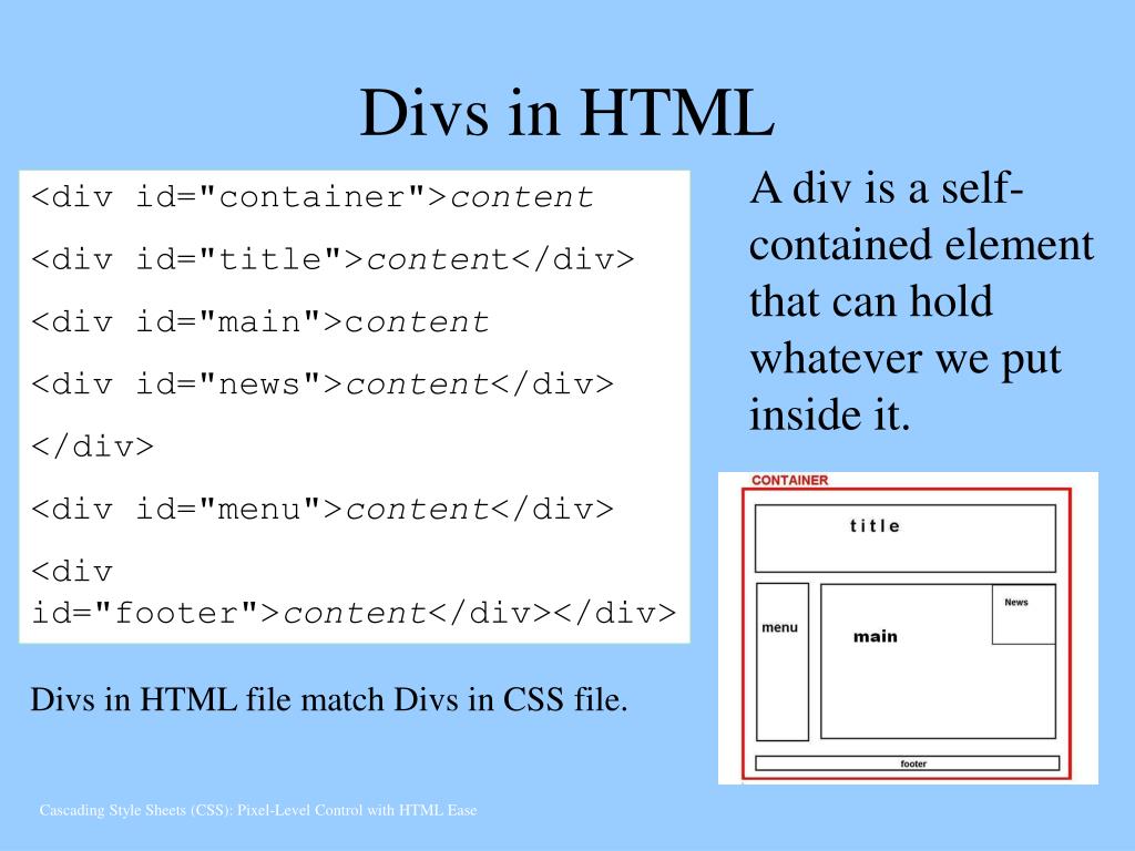 Page html id. Div html. Команда div в html. Тег div в html. Div в div CSS.