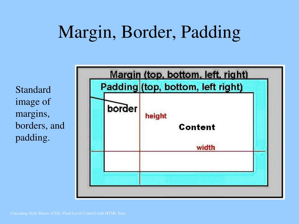 Div padding top. Margin padding. Html margin и padding. Margin padding разница. Границы CSS padding margin.