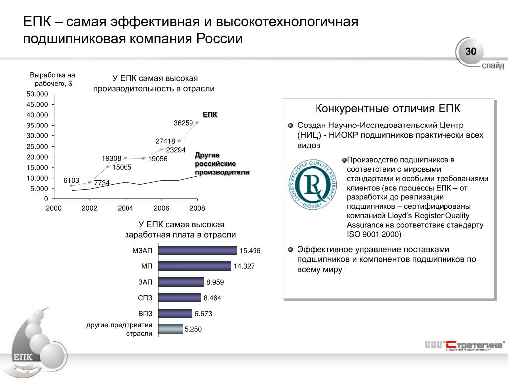 Какая выработка в россии