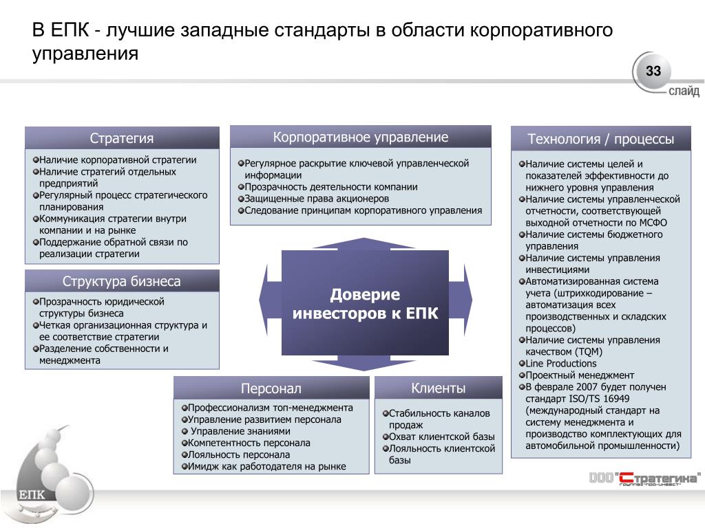 Корпоративные стандарты управления проектами