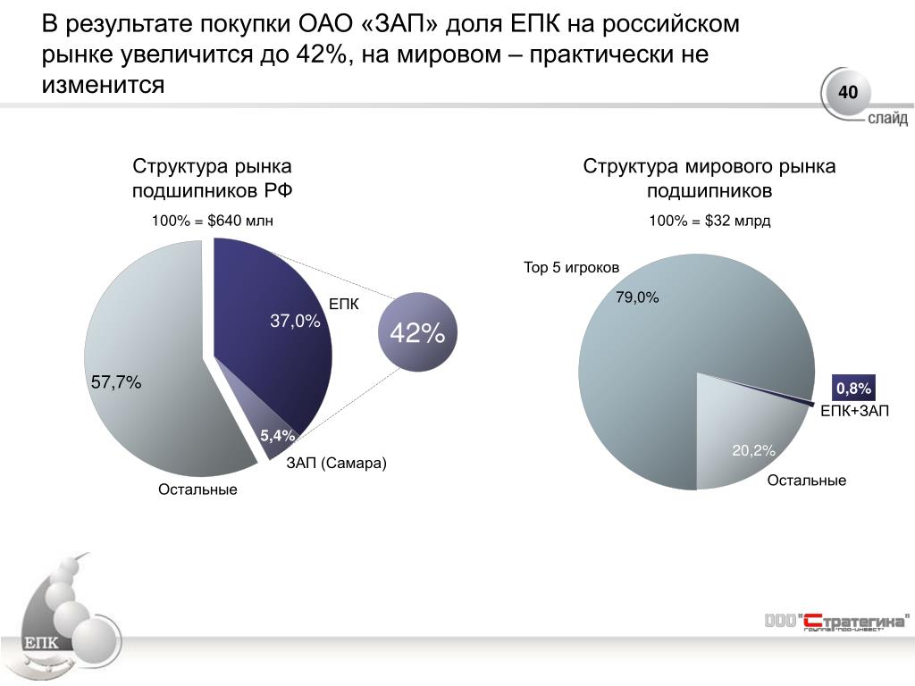 Увеличение рыночной доли