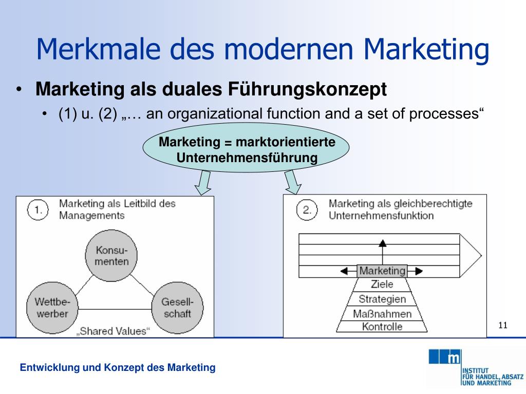 Marketing als duales Führungskonzept * (1) u. (2) ". an organizational...