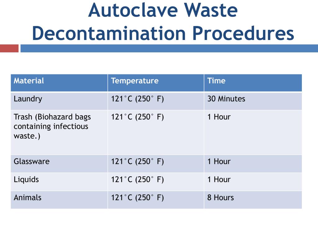 PPT Safety in working with autoclaves, distillation apparatus