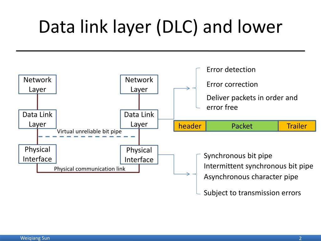 PPT - data link Control layer (DLC) – error detection codes PowerPoint ...
