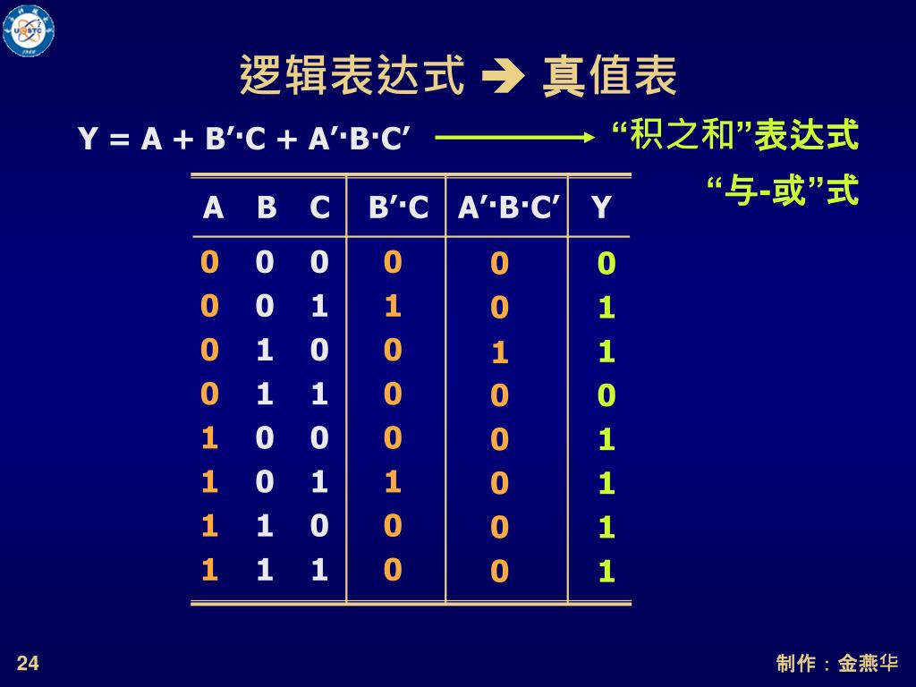 Ppt 第4章组合逻辑设计原理powerpoint Presentation Free Download Id Ppt 第4章组合逻辑设计原理powerpoint Presentation Free Download Id