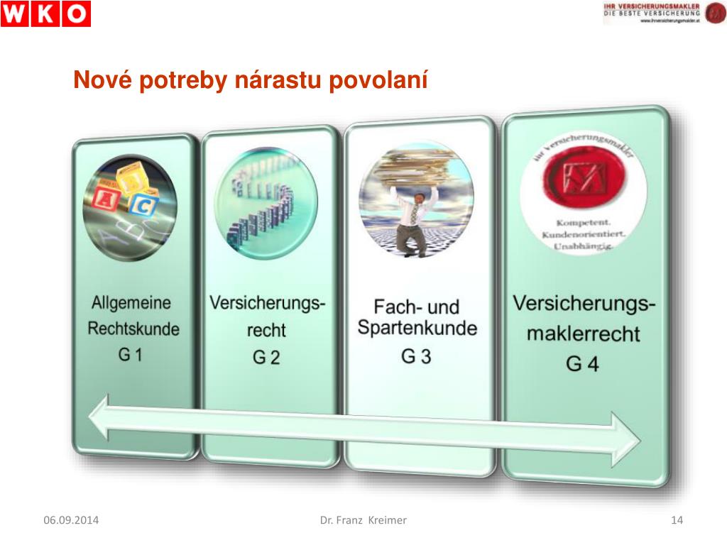 skúšok Osiris potrieb dotvorby
