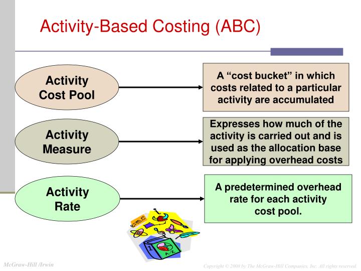activity based costing abc hunter company Activity based costing (abc) used in logistics & supply chain management as cost optimization & it's benefits through abc for each activity. activity based costing abc hunter company Activity based costing (abc) used in logistics & supply chain management as cost optimization & it's benefits through abc for each activity.