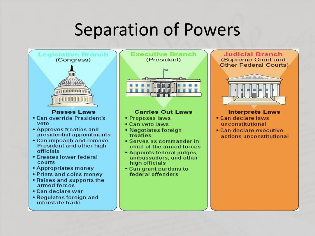 Ppt The Constitution Of The United States Powerpoint Presentation Free Download Id4031634