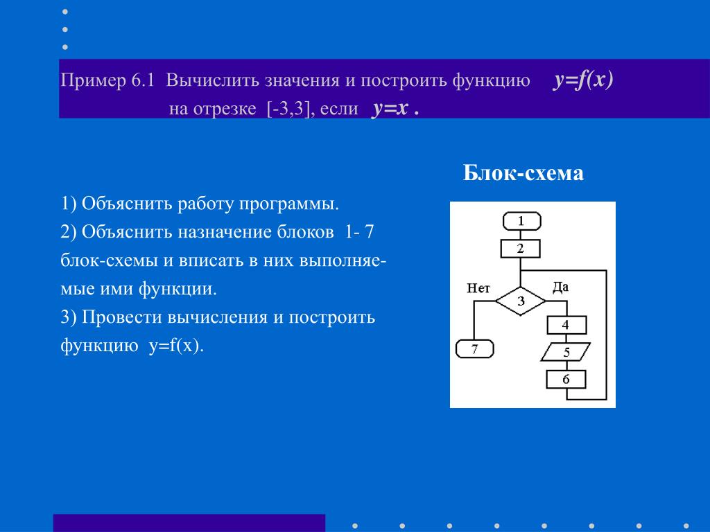 Рассчитать значение. Циклические вычислительные процессы Паскаль. Процедура построения функции. Лабораторная работа n 2 циклический вычислительный процесс. Текстовый блок функции.