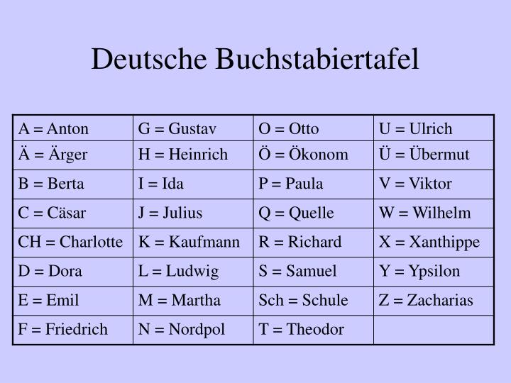 Buchstabiertafel Neu 2024 Weg Mit Den Nazi Bez gen DIN Buchstabiertafel Neu 2024 Weg Mit Den Nazi Bez gen DIN