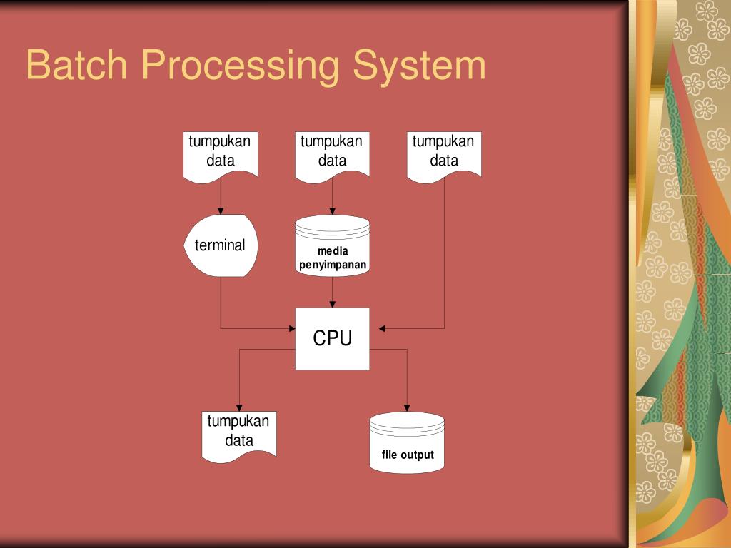 Batch processing. Batch process. Пакетные процессы. Batch processing Systems. Data processing systems
