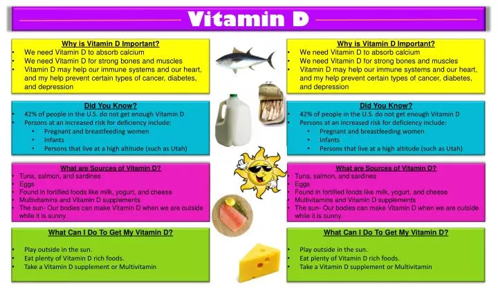 presentation on vitamin d