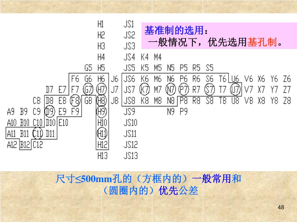 Ppt 第2 章圆柱结合的公差与配合powerpoint Presentation Id Ppt 第2 章圆柱结合的公差与配合powerpoint Presentation Id