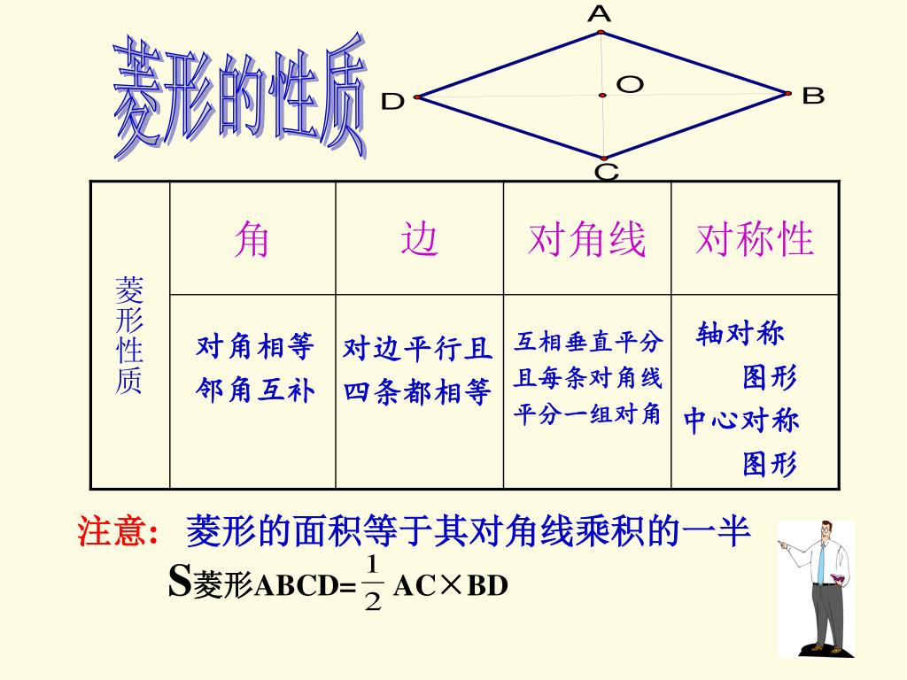 Ppt 3 5 菱形 2 Powerpoint Presentation Free Download Id