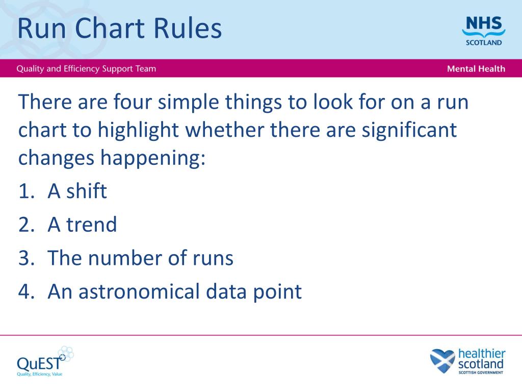 Run Chart Rules