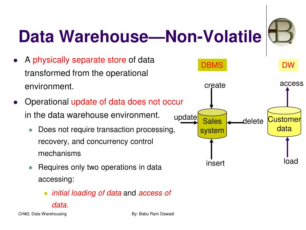 Хранилище данных. XML хранилище данных. Warehousing today текст. Data Warehouse Bus. Volatile перевод