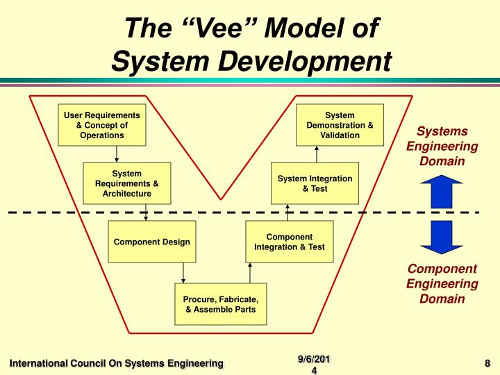 PPT - Systems Engineering Overview September 10, 1999 PowerPoint ...