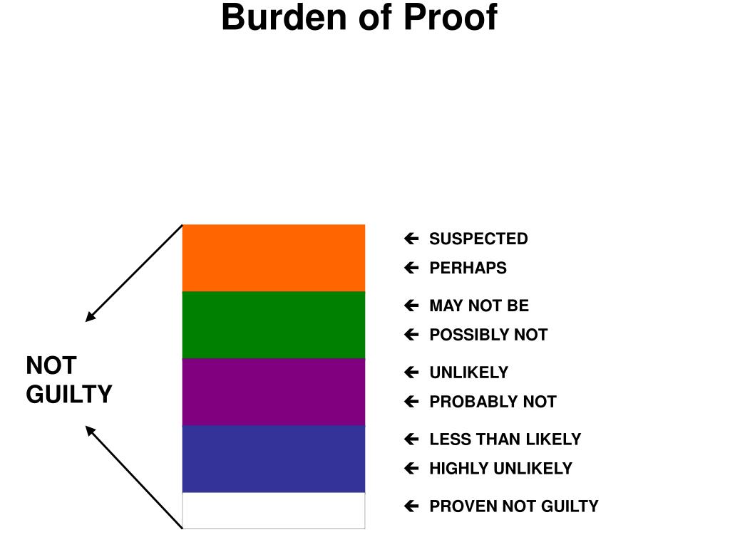 beyond a shadow of a doubt civil burden of proof beyond a shadow of a doubt civil burden of proof