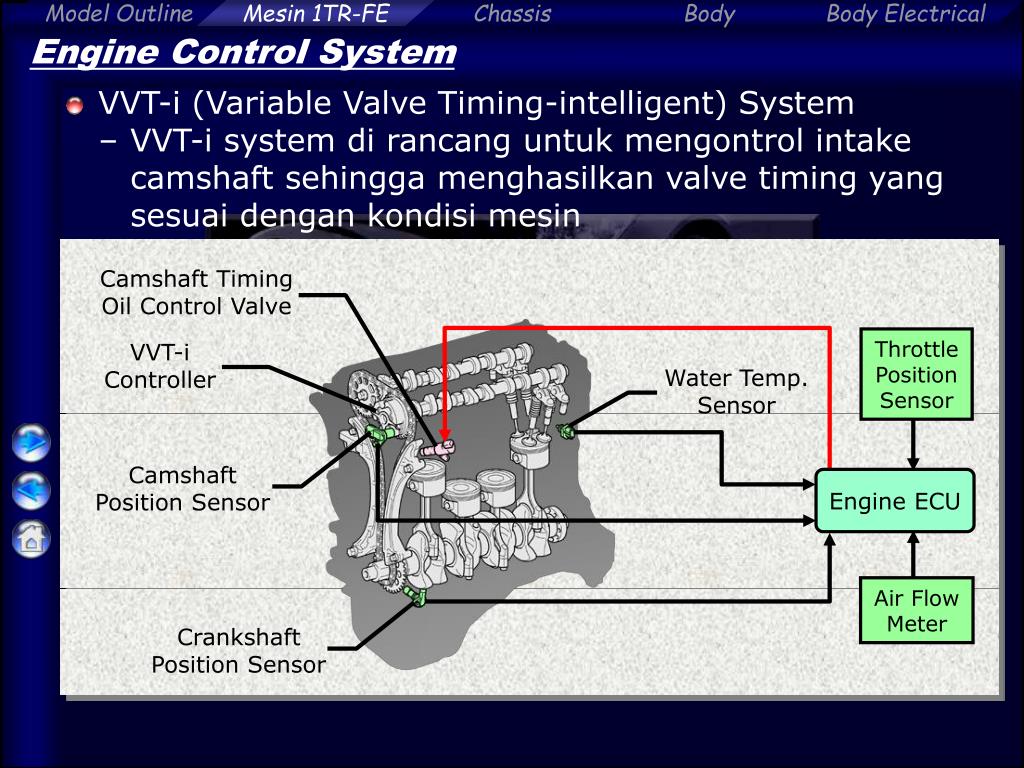 Air FlowMeter Engine Control System * VVT-i (Variable Valve Timing-intellig...