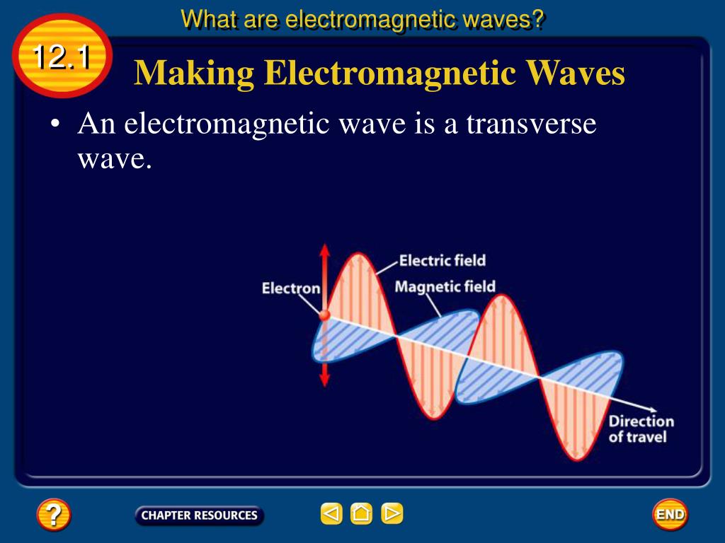What Do Waves Need To Travel at Stanley Neace blog
