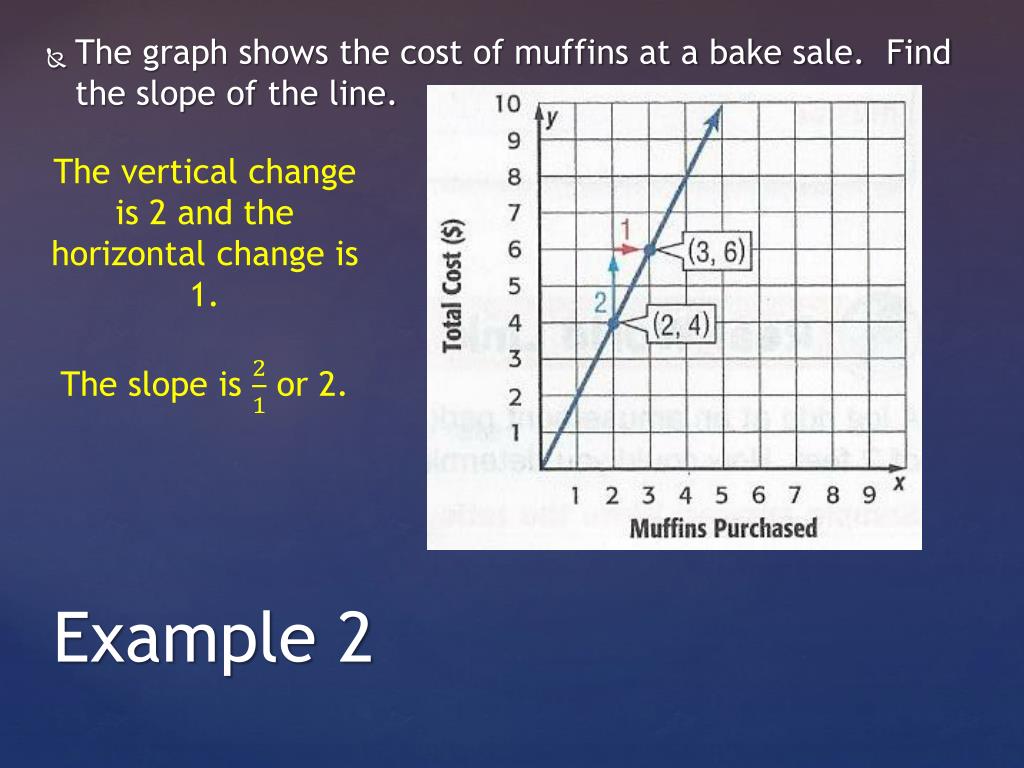 PPT Constant Rate Of Change PowerPoint Presentation Free Download PPT Constant Rate Of Change PowerPoint Presentation Free Download