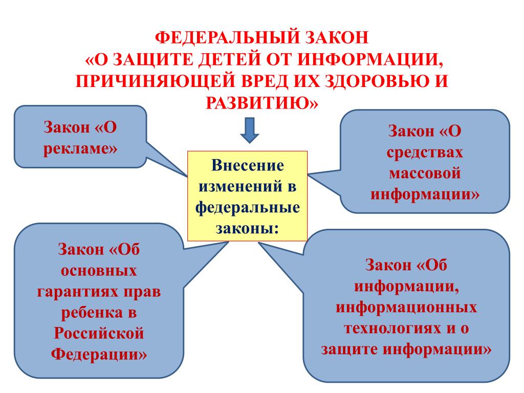 Как осуществляется защита детства международным правом. Защита детей от информации причиняющей вред их здоровью и развитию. Федеральный закон о защите детей. Защита детей от информации причиняющей вред их развитию. Федеральный закон о защите детей от информации.