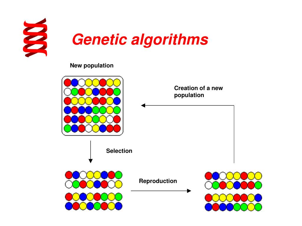 recent research topics in genetic algorithm